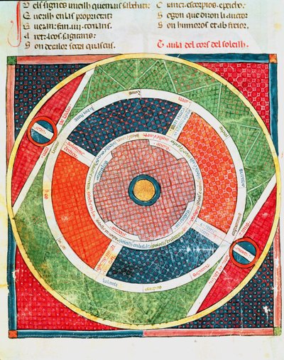 Fol.38v De Bewegingen van de Zon door Matfre Ermengaut